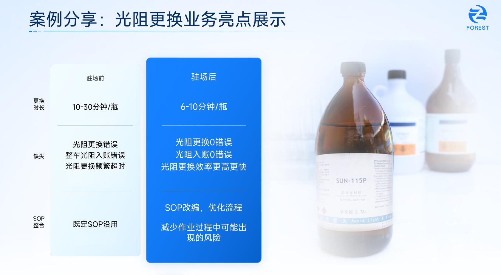 案例一